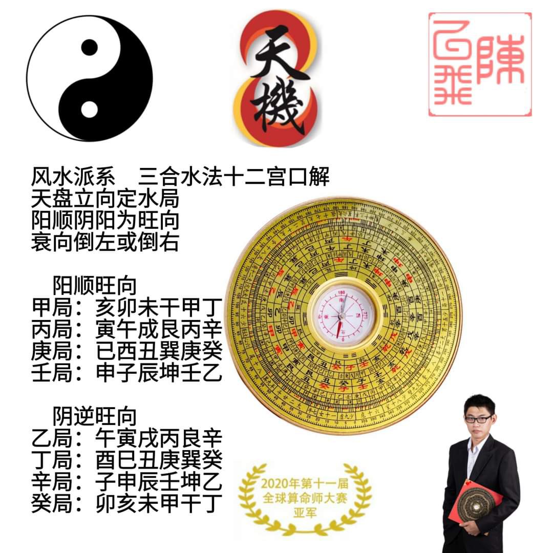 風水學派 三合水法口訣视频封面