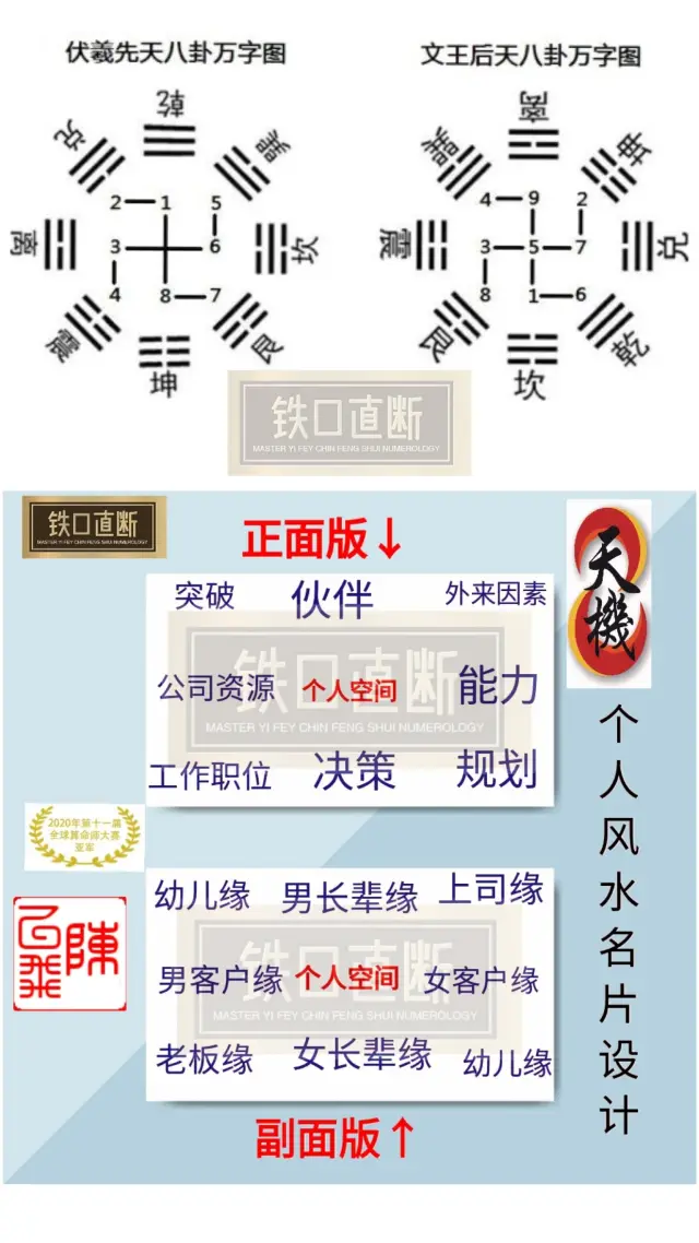 個人風水名片宮位