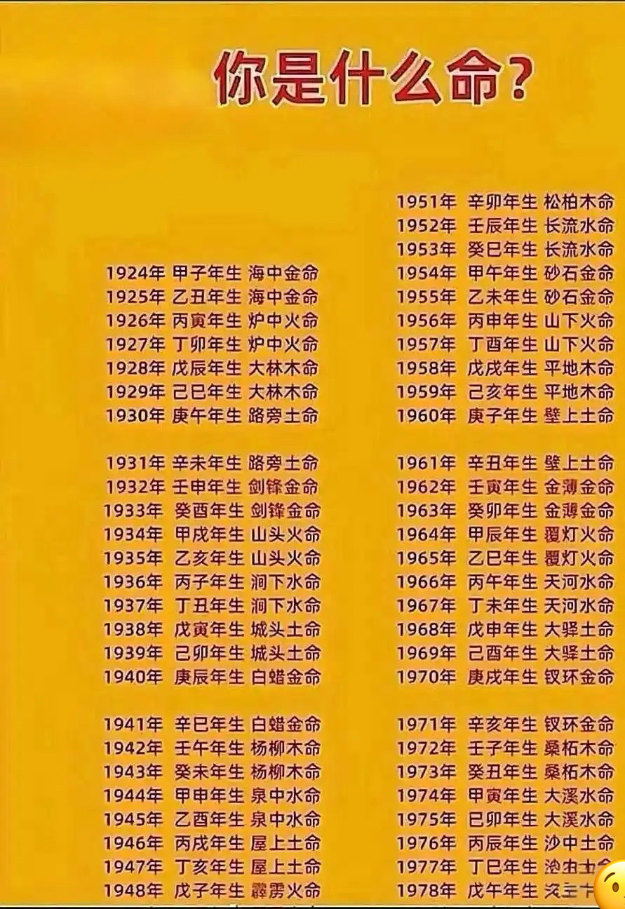 五行你是什麼命？图片5