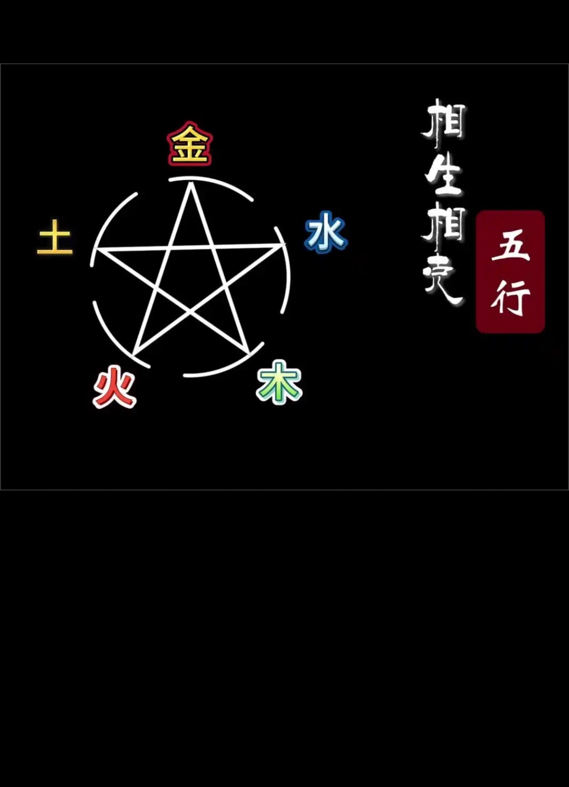 五行你是什麼命？视频封面
