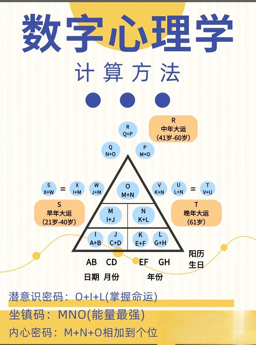 你的數字就是你本該具備的能量视频封面