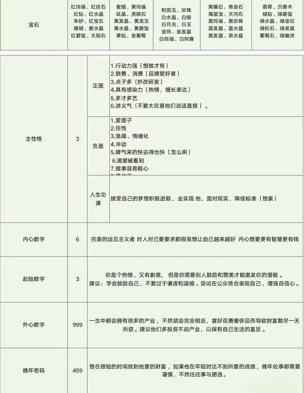 領取屬於你的生命數字盤图片4