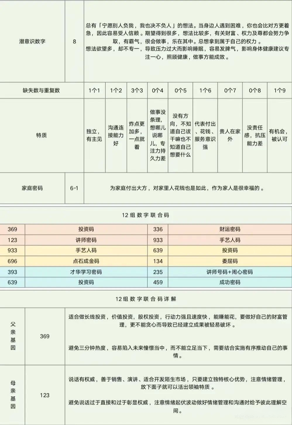 領取屬於你的生命數字盤图片5