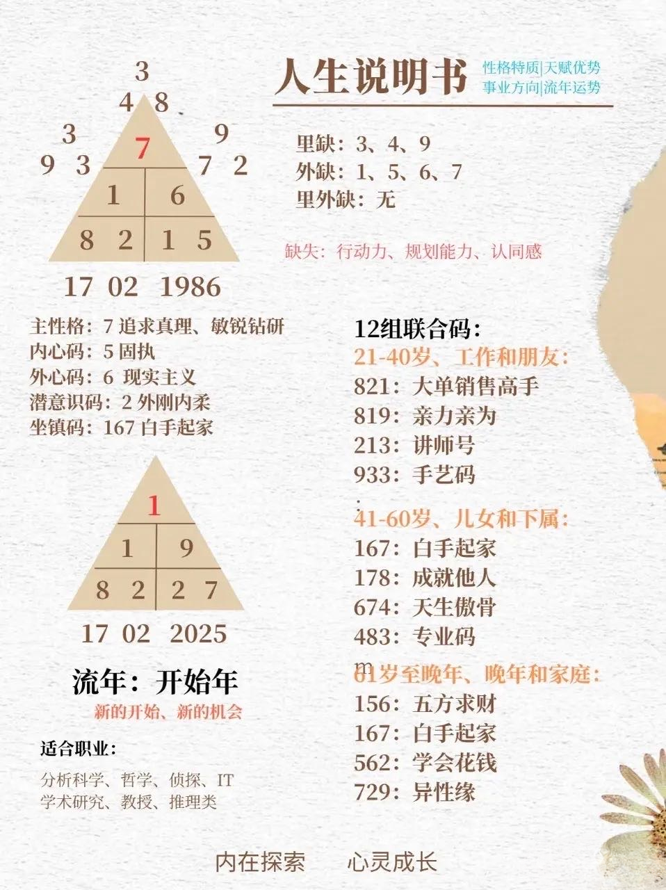 領取屬於你的生命數字盤视频封面