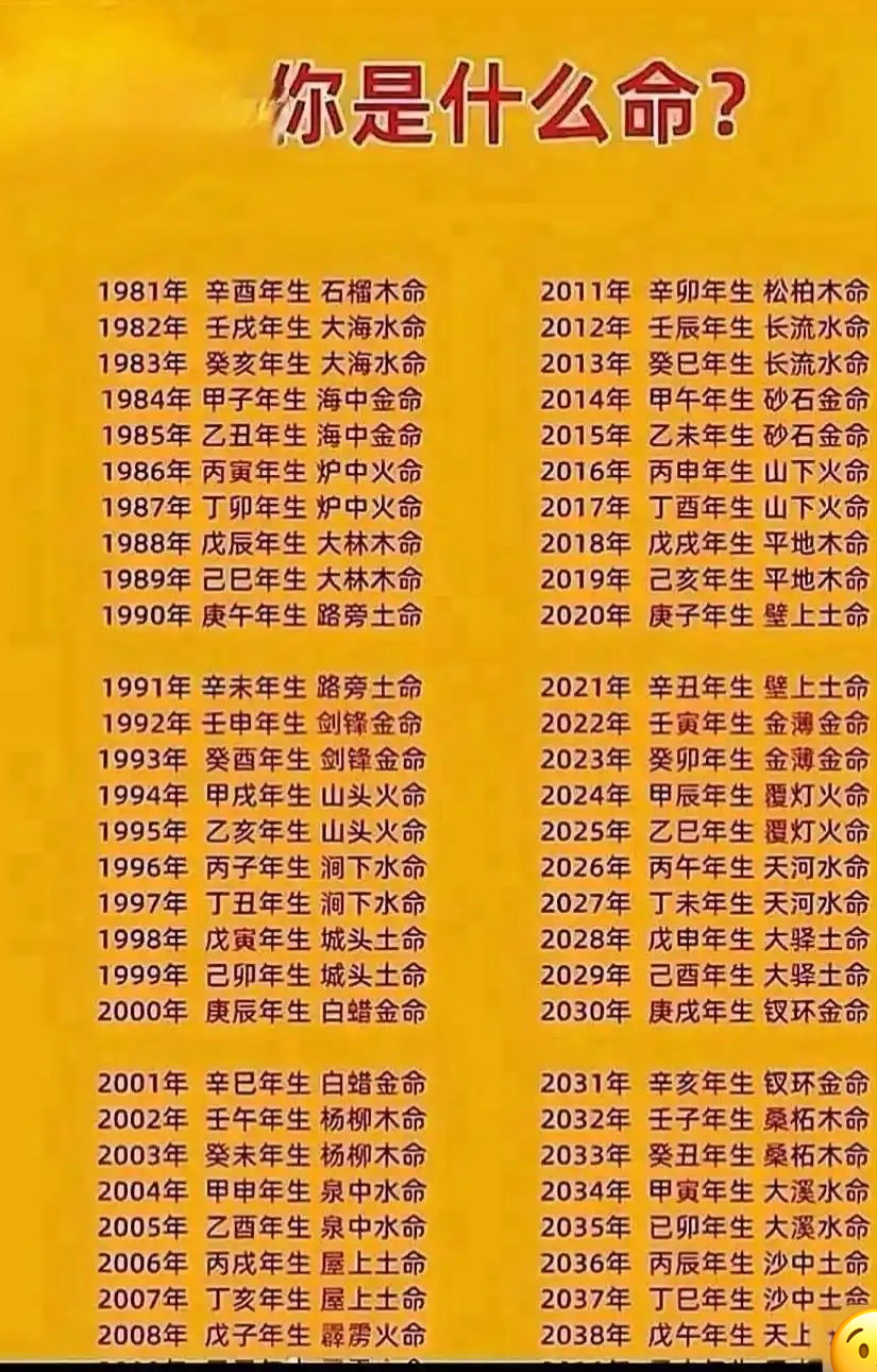 五行你是什麼命？图片4