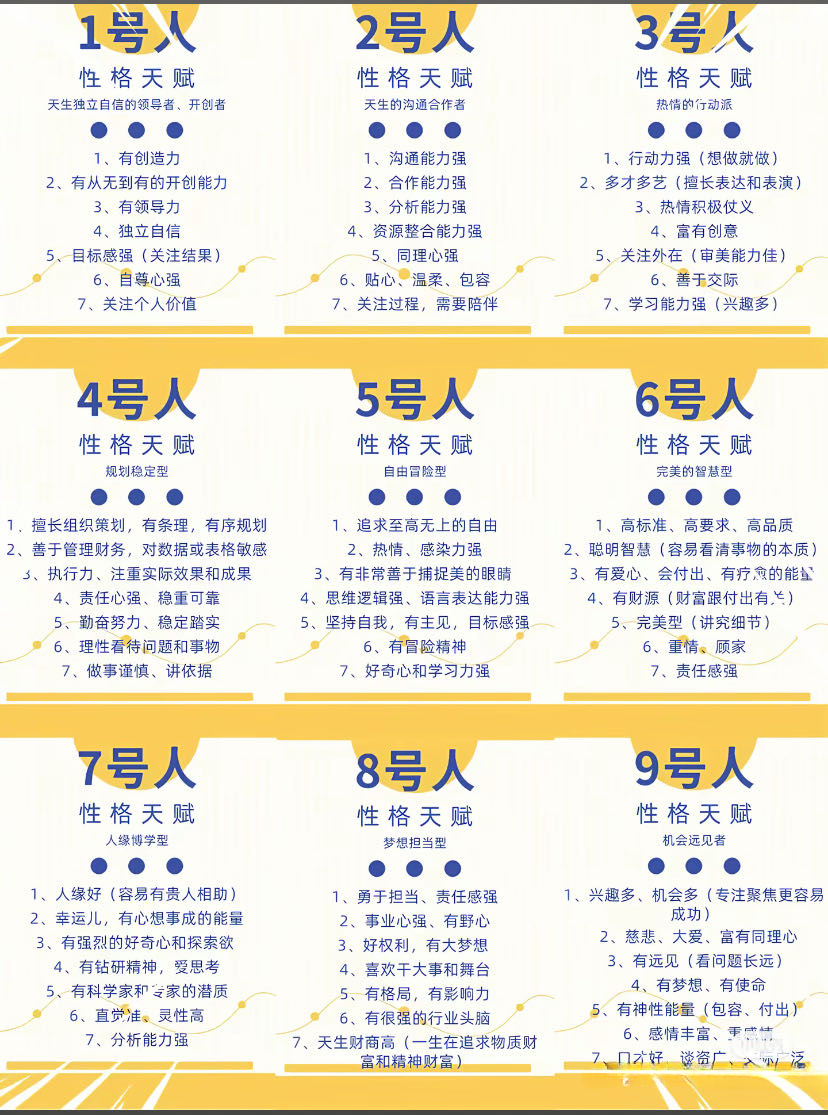 你的數字就是你本該具備的能量图片2