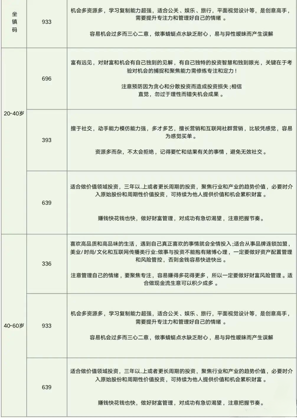 領取屬於你的生命數字盤图片6