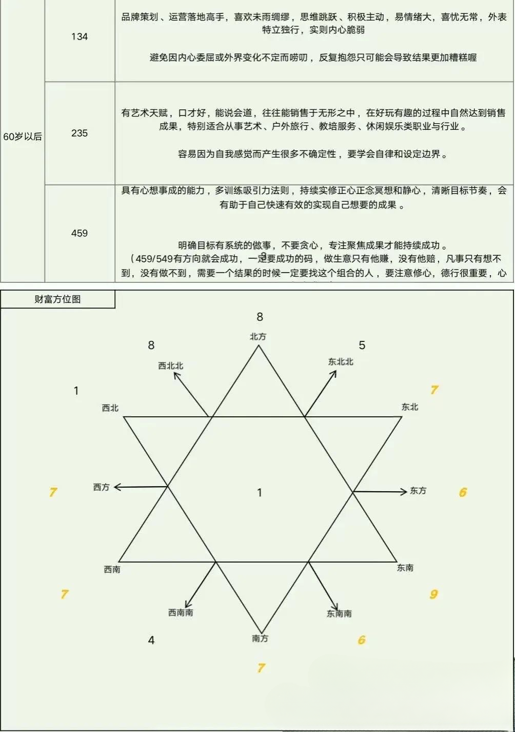 領取屬於你的生命數字盤图片7