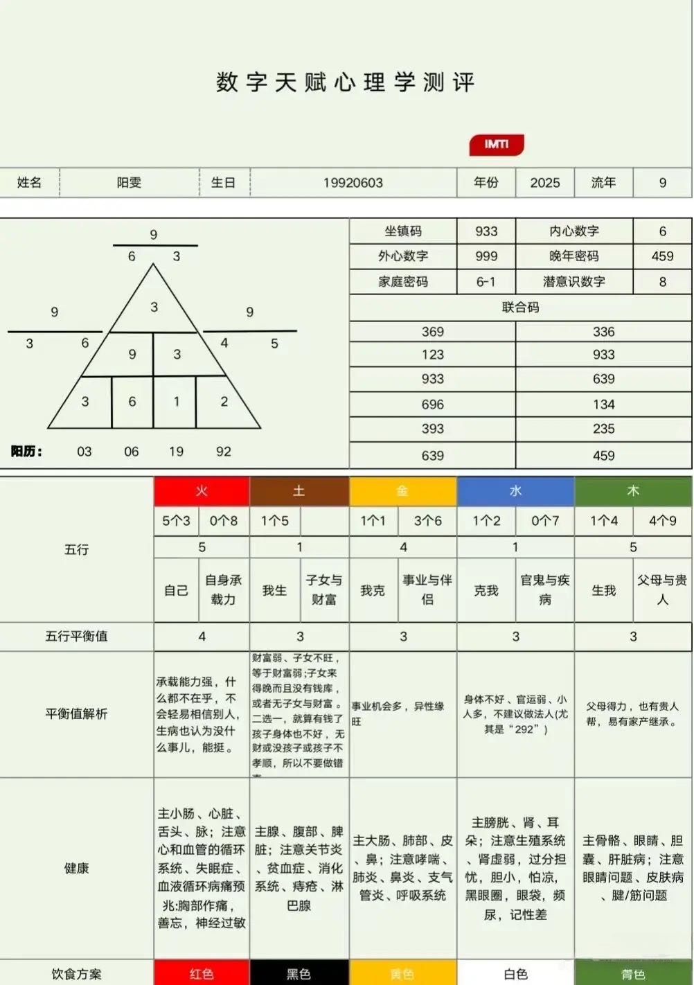 領取屬於你的生命數字盤图片3