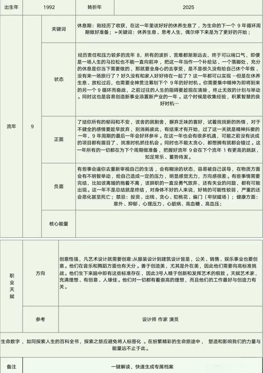 領取屬於你的生命數字盤图片8