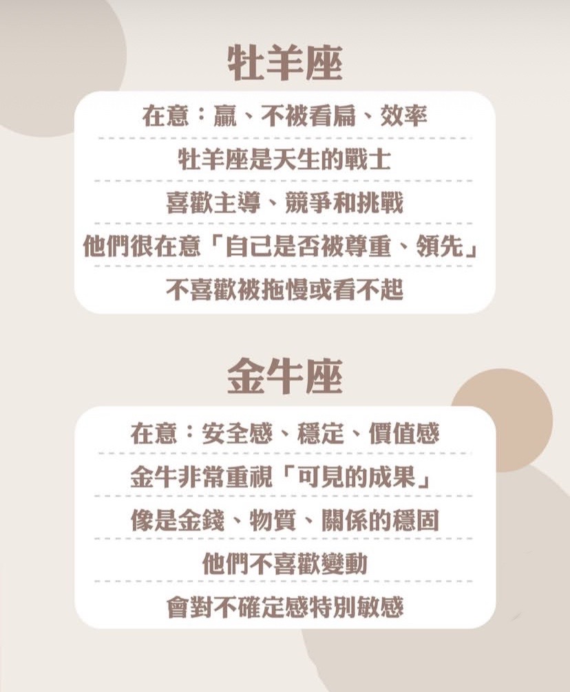 十二星座最在意的事图片2