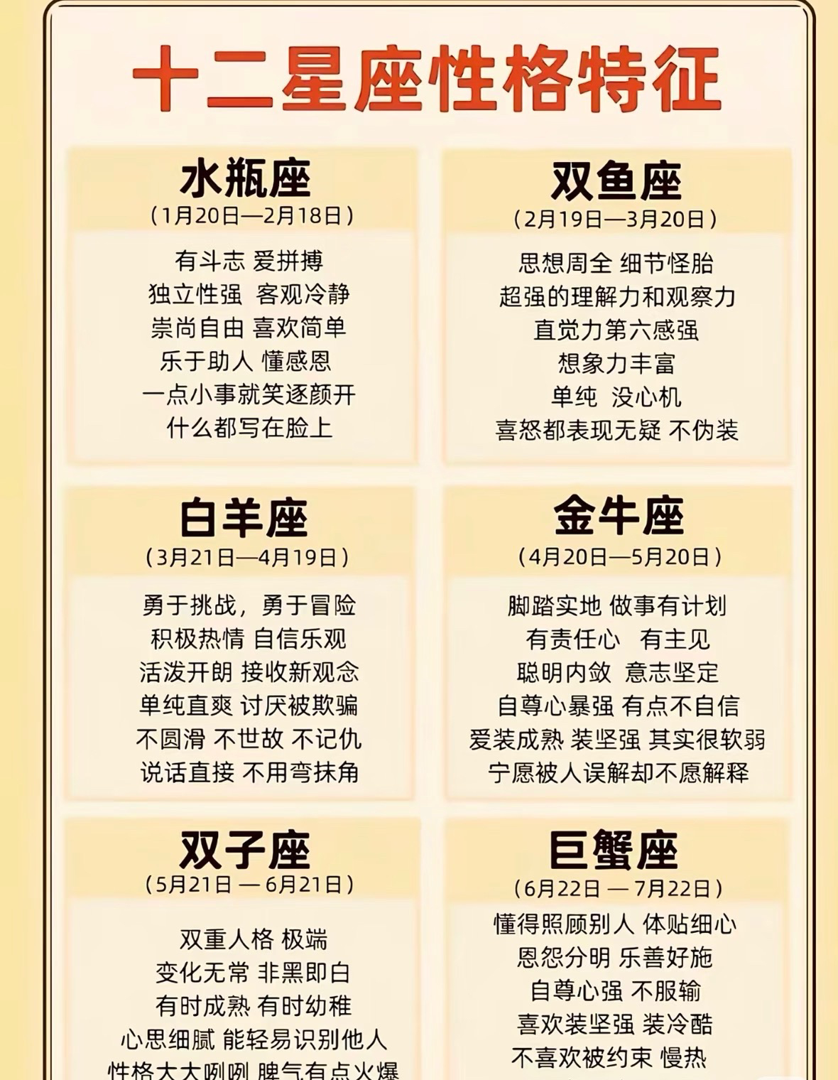 12星座性格特徵图片2