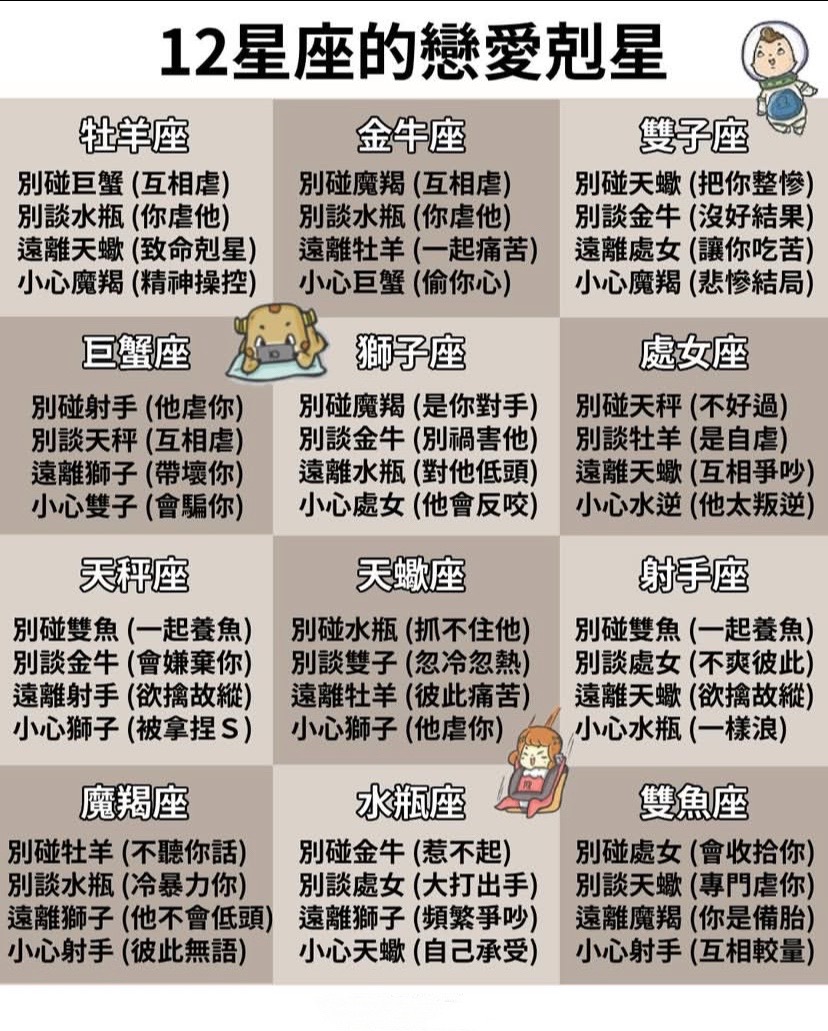 12星座的戀愛剋星圖表视频封面