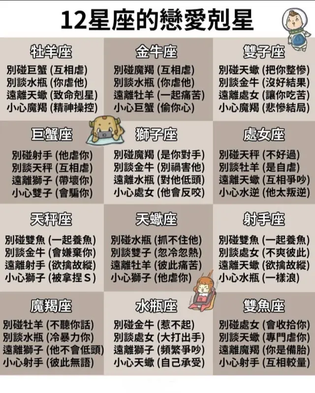12星座的戀愛剋星圖表