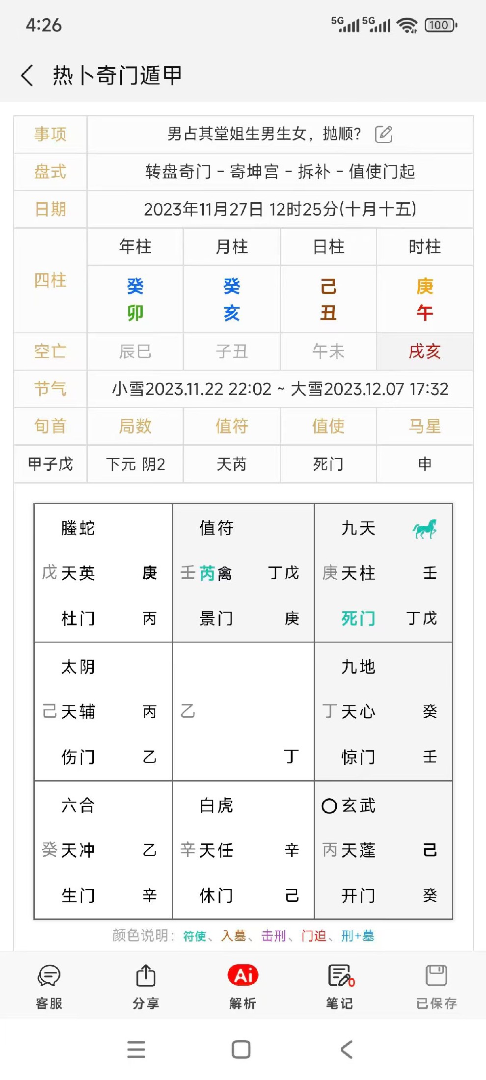 奇門遁甲哲思輯錄（24）/胎產篇图片2