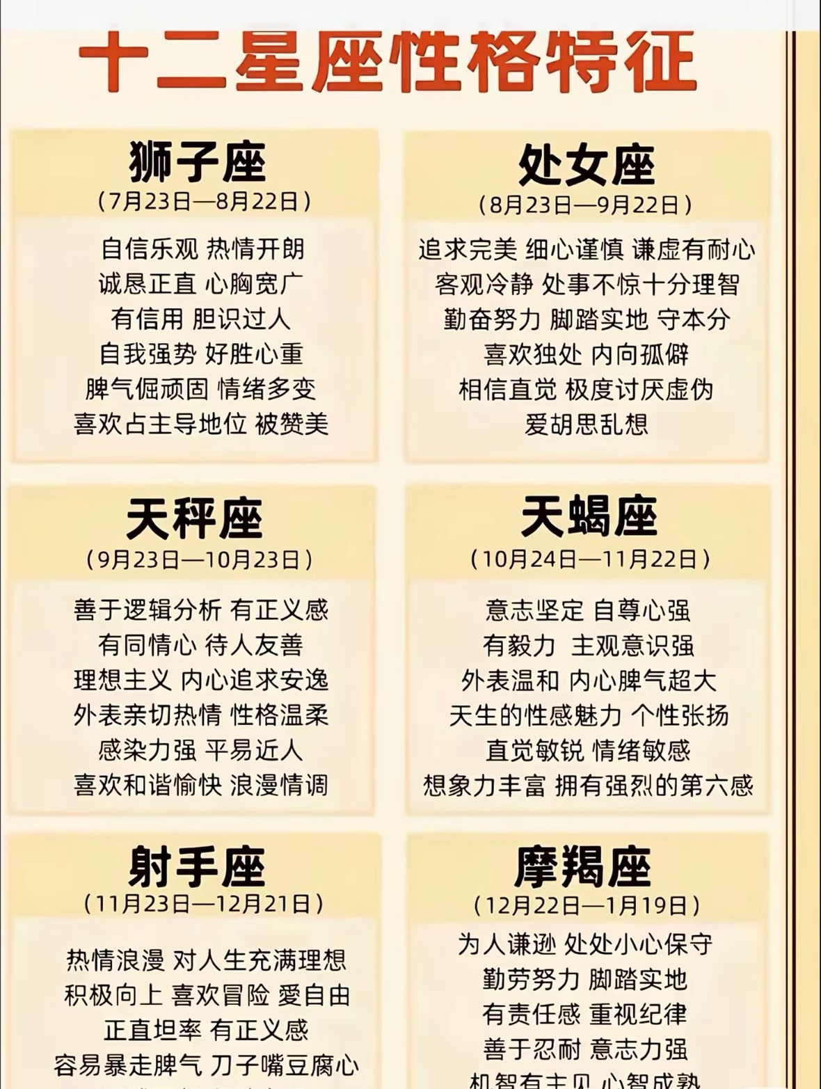 12星座性格特徵视频封面