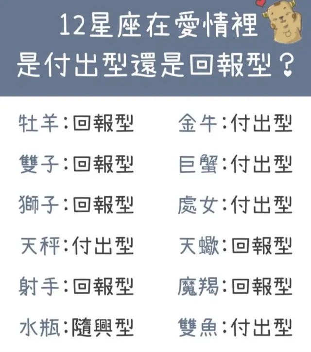 愛得太累？可能你還沒看清自己愛的方式。