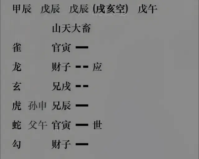 分享