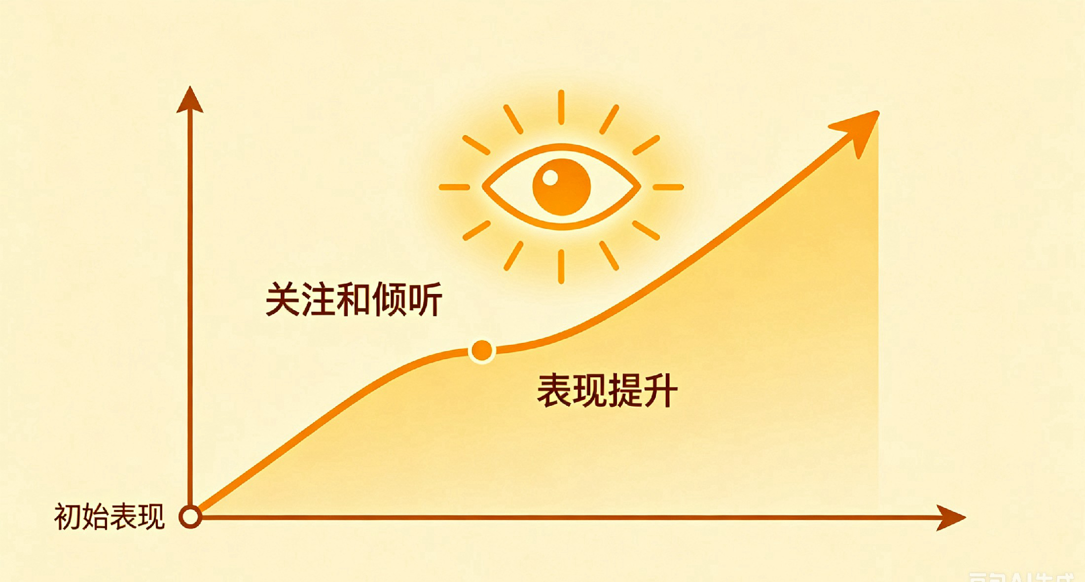 霍桑效應图片1