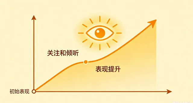 霍桑效應