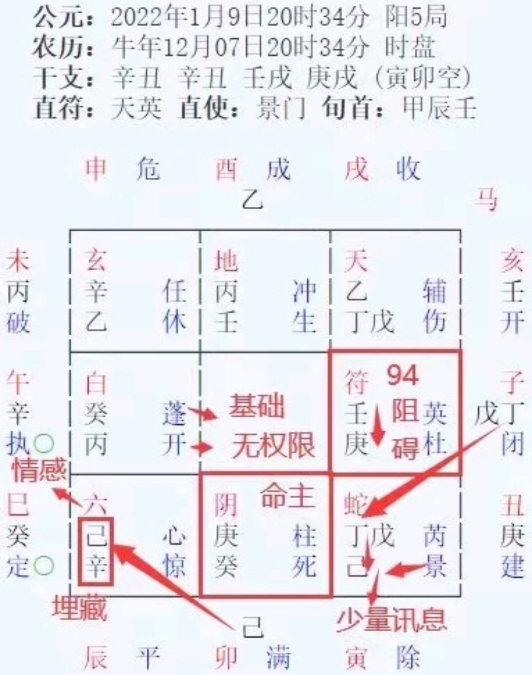 日常分析狀態图片1