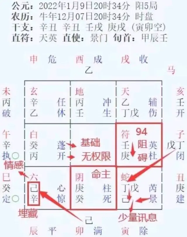 日常分析狀態