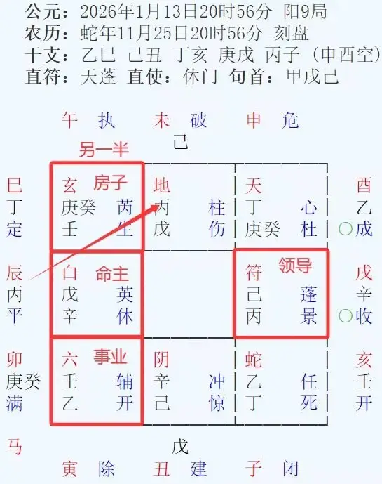 看看我的事業