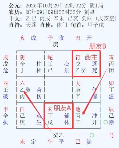 你看看財運咋樣图片1