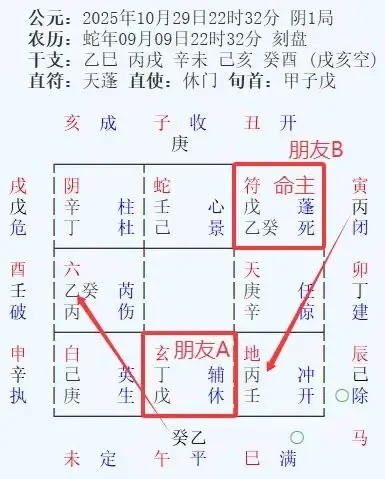 你看看財運咋樣