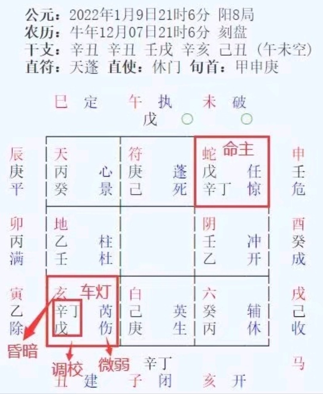 日常分析狀態图片3