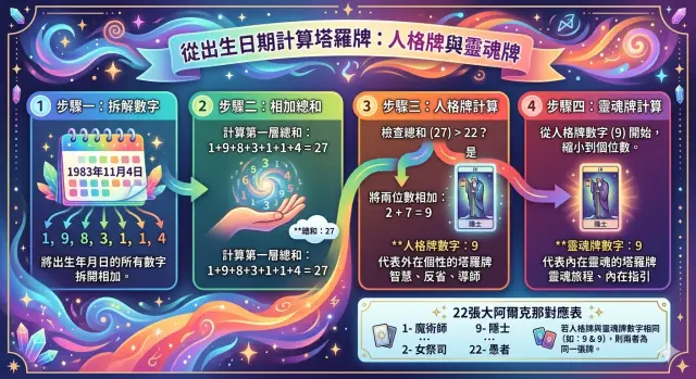 屬於你的人格塔羅牌和靈魂塔羅牌