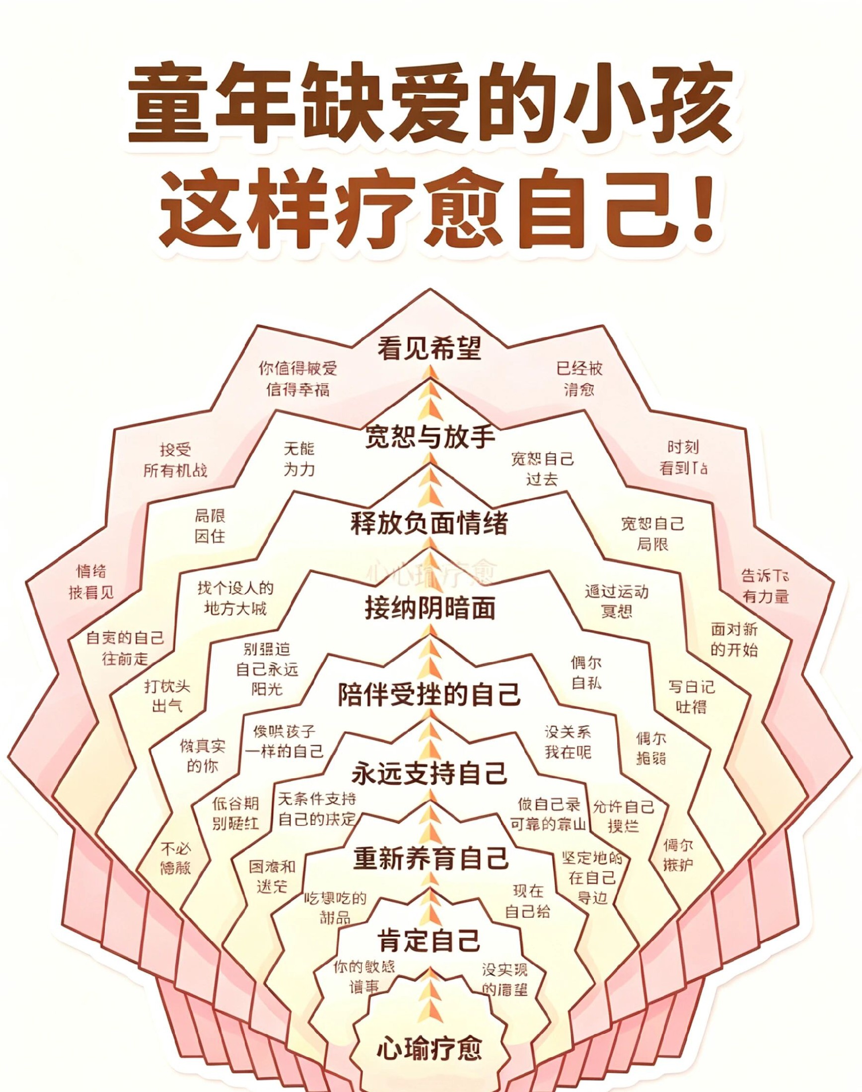 小時候沒被好好愛過，長大後也能自己治癒自己。图片1