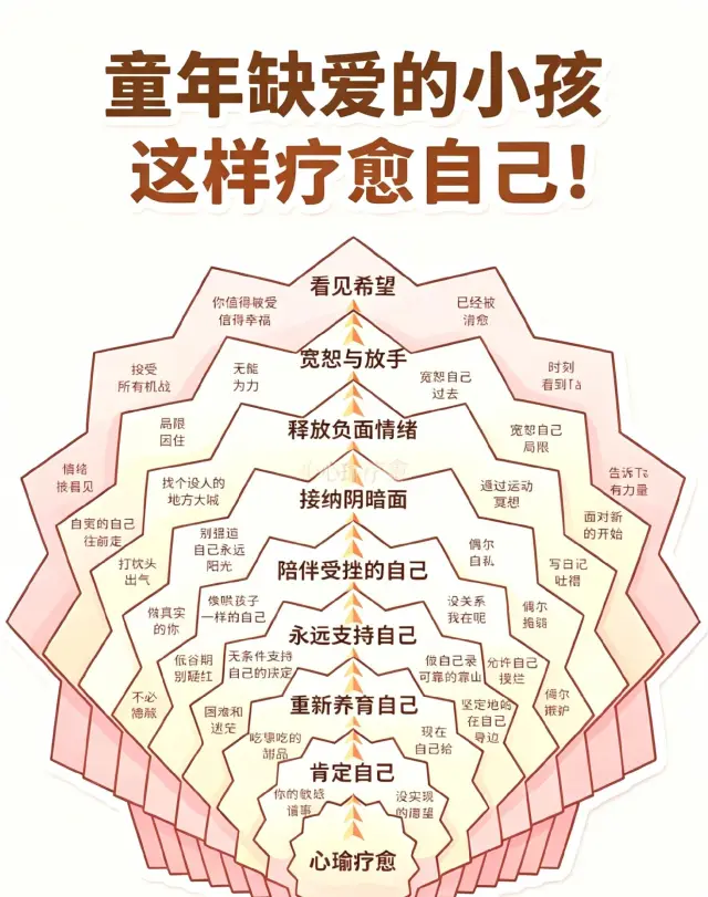 小時候沒被好好愛過,長大後也能自己治癒自己。