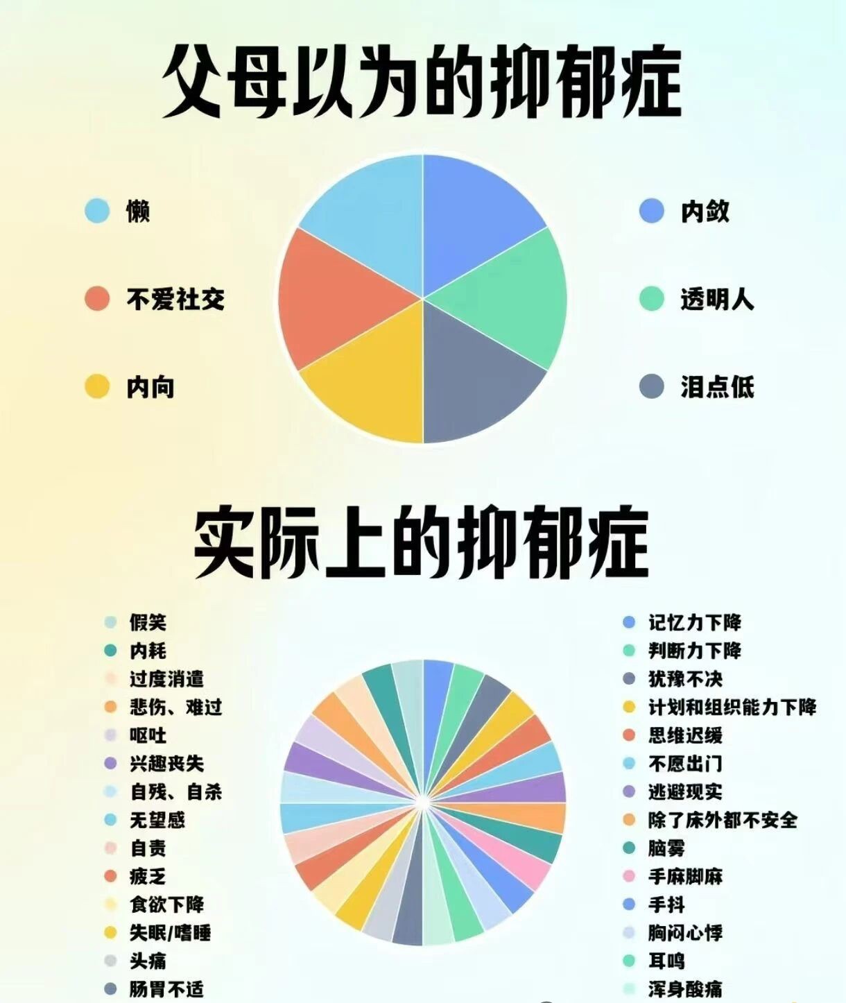 刷新“抑鬱症”图片1
