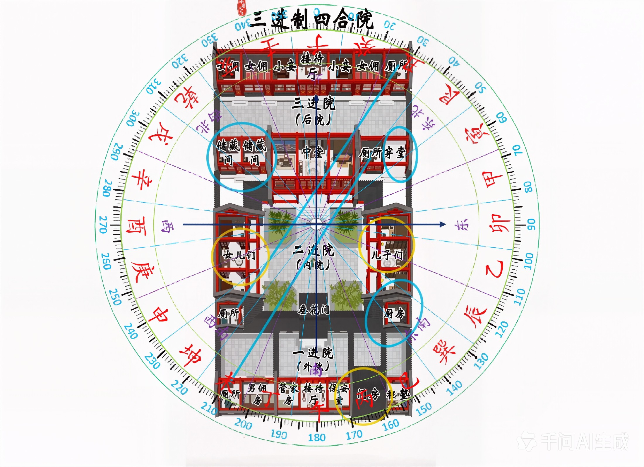 老北京三進四合院佈局分析：图片3