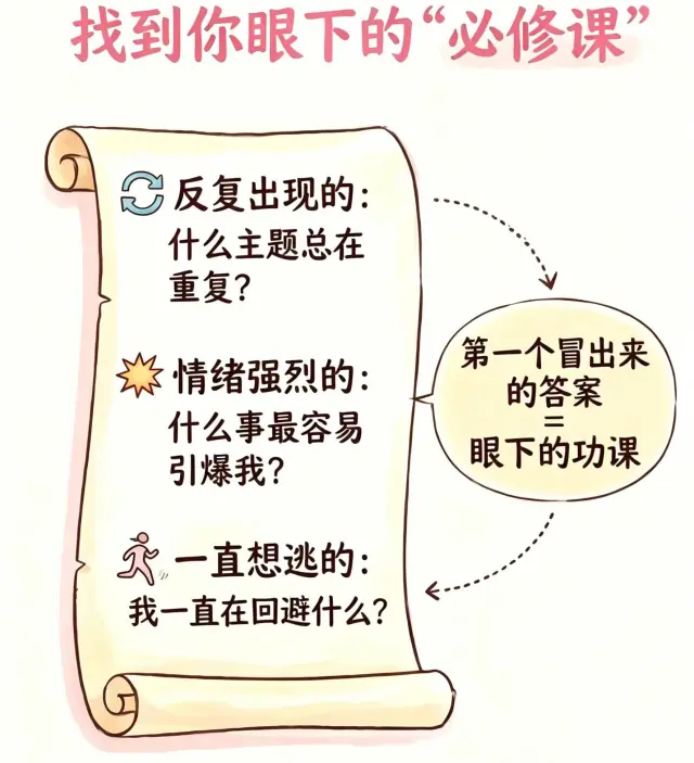 你落下的功課,老天會一直考