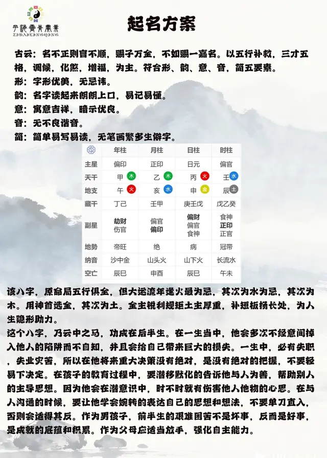起名