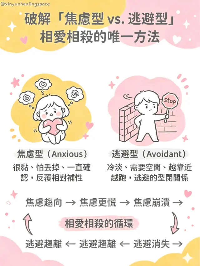 The only way to break the love-hate relationship between avoidant and anxious personality types