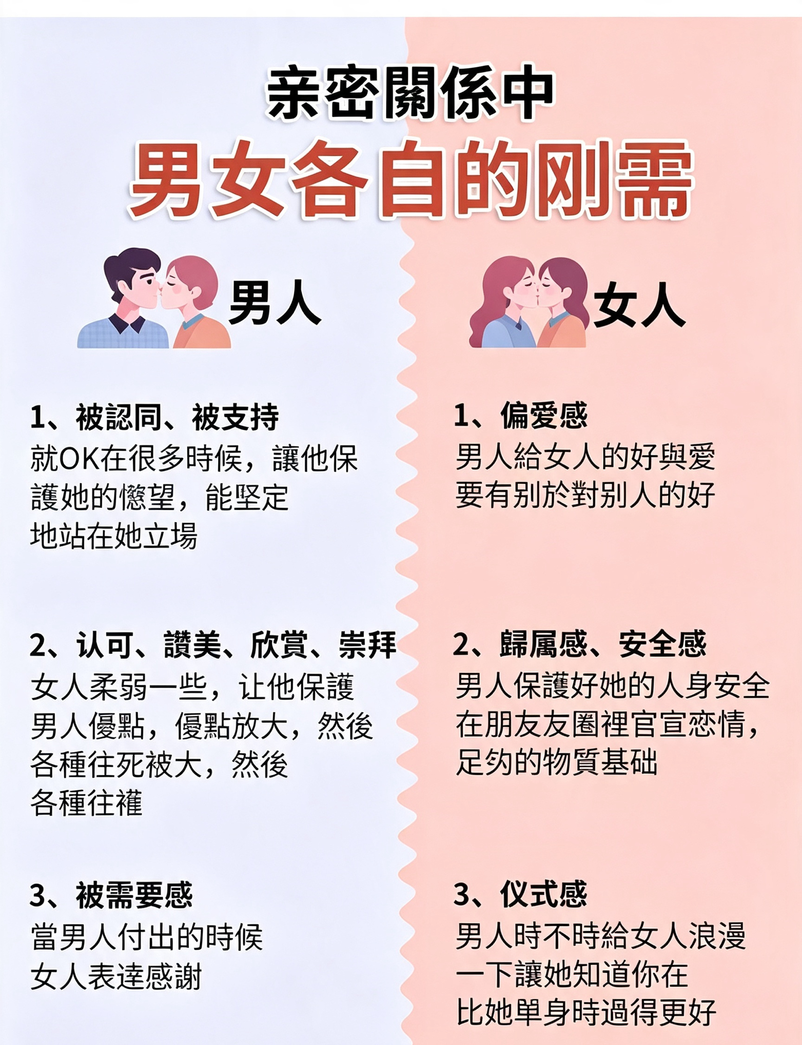 親密關係