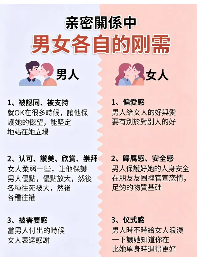 親密關係