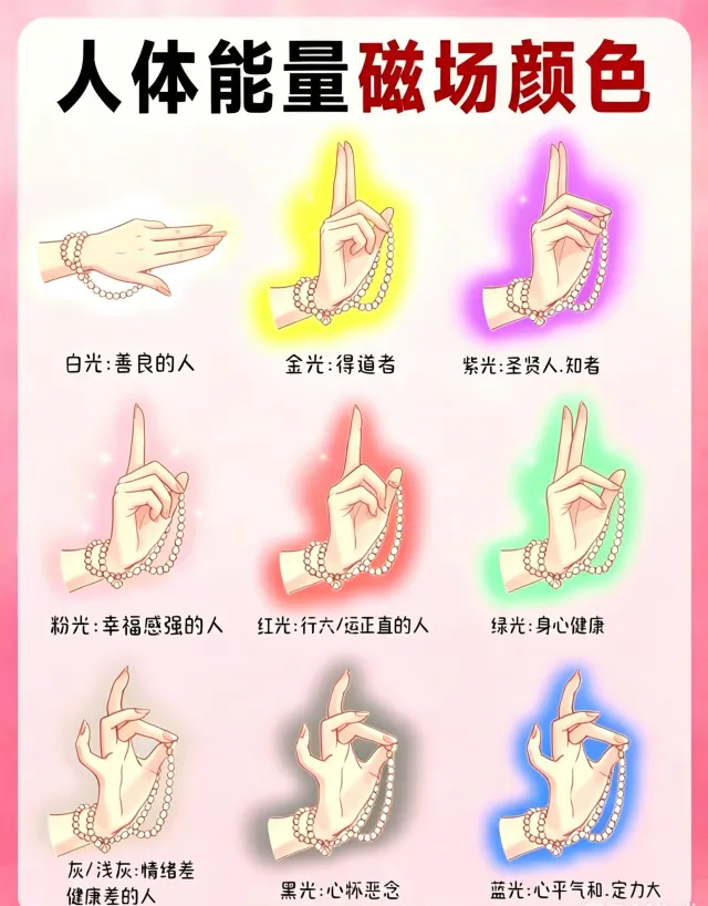 你的人體光是什麼?