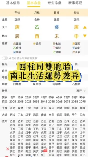 雙胞胎南北生活的差距