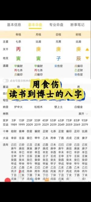 用食傷學歷封頂