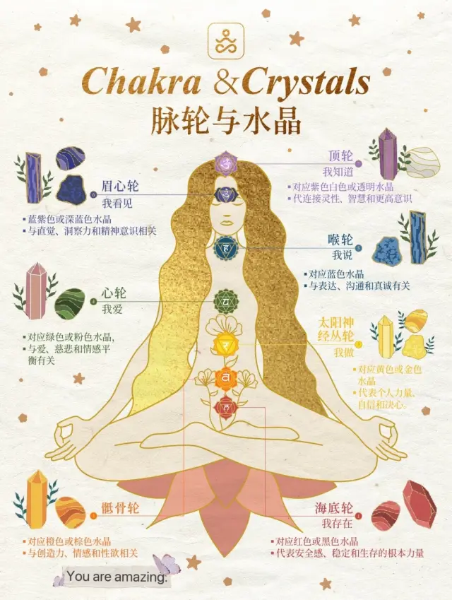 一篇瞭解！！脈輪與水晶療愈