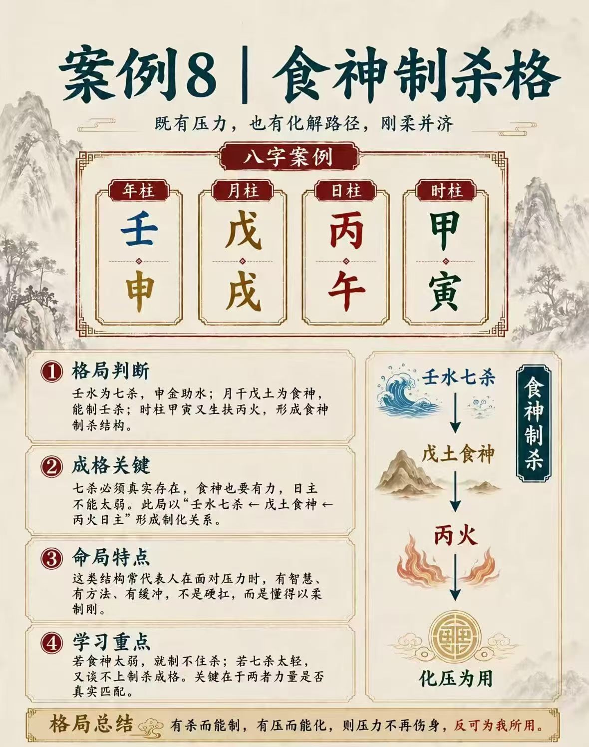 發現，解決封面