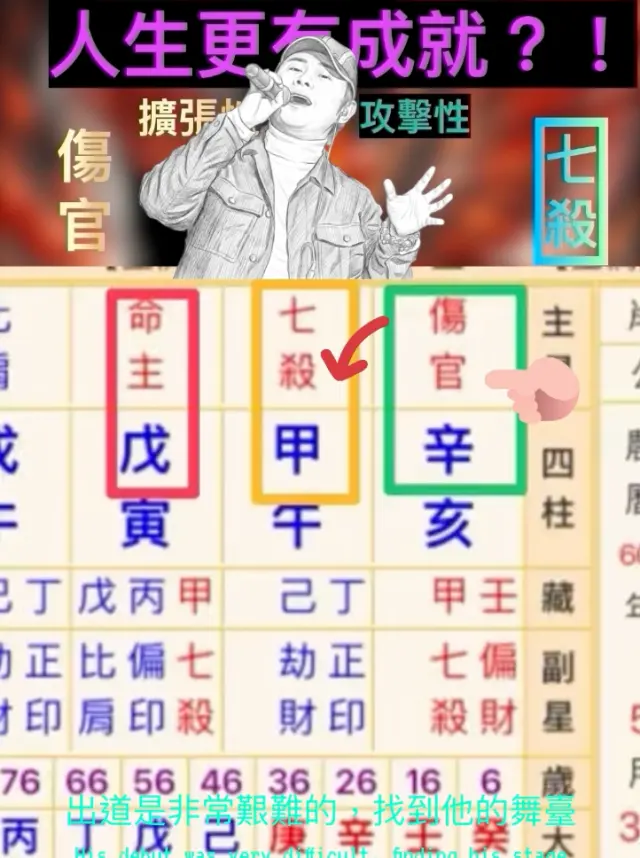 傷官七殺的擴張性反而更有成就!朱元璋八字傷官傷盡,馬思克傷官格,刀郎傷官合七殺
