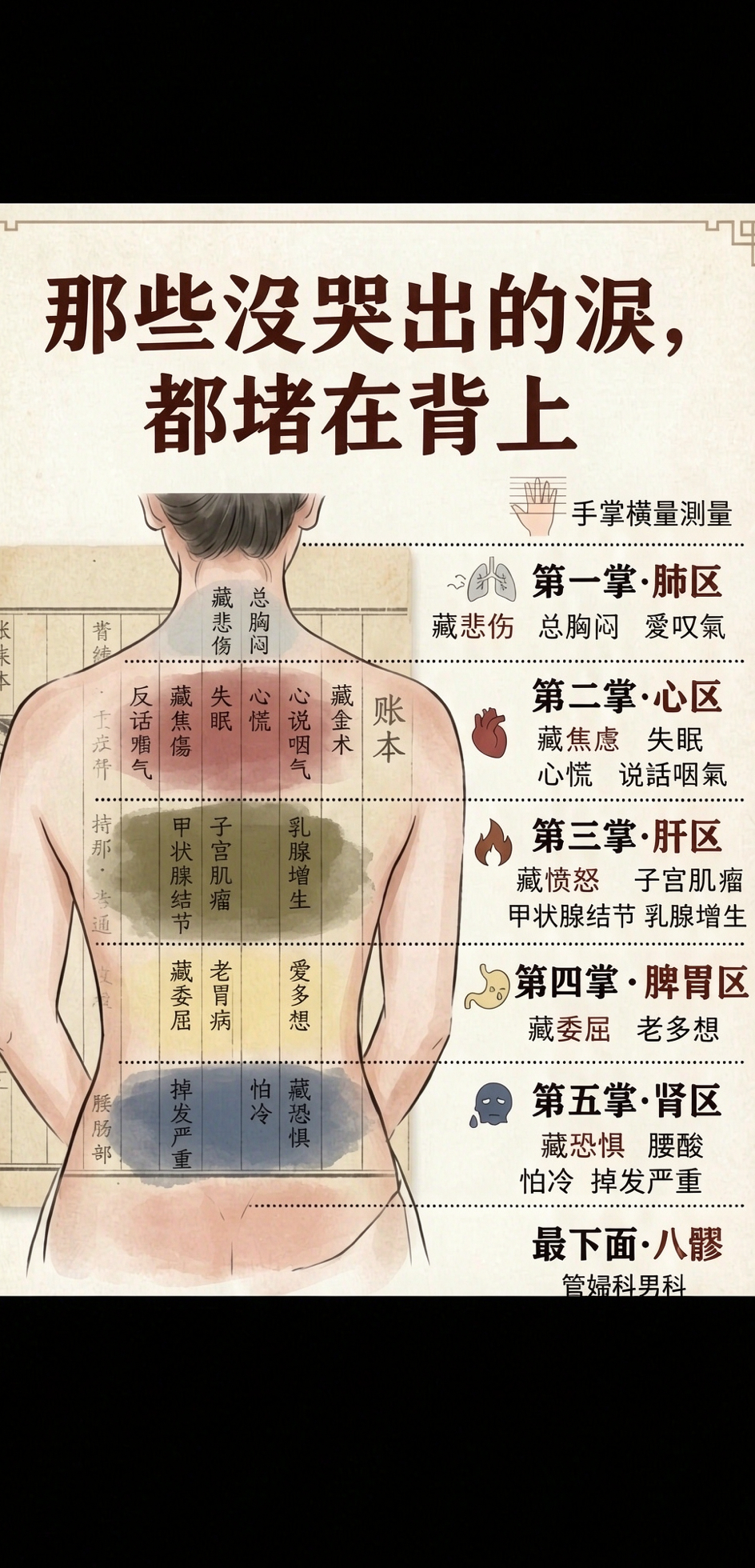 身體情緒地圖封面