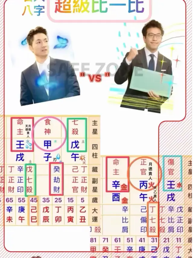 北市選舉蔣萬安vs洋流沈柏洋兩人辛苦了😅！八字誰強呢？本命流年流月運勢比較 